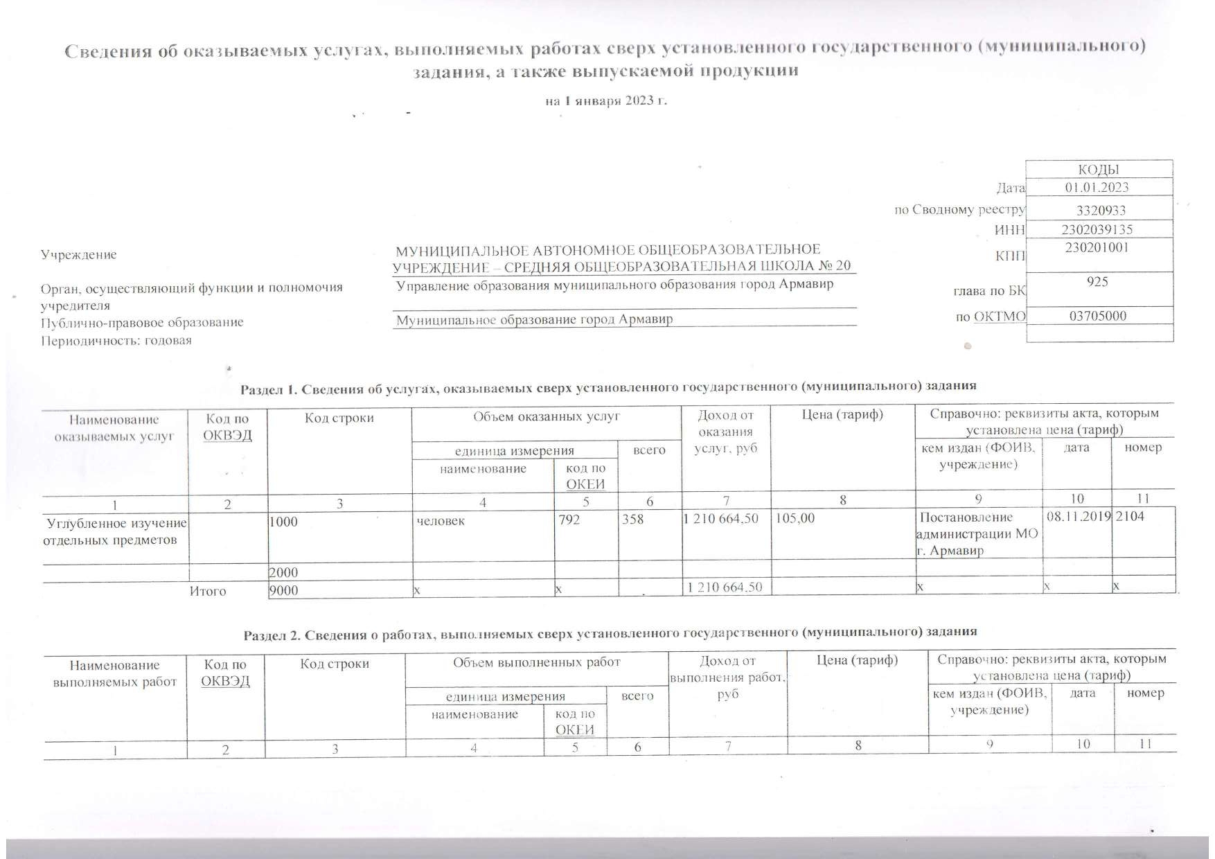 Отчет о результатах деятельности муниципального учреждения на 01.01.2023 г_page-0003.jpg